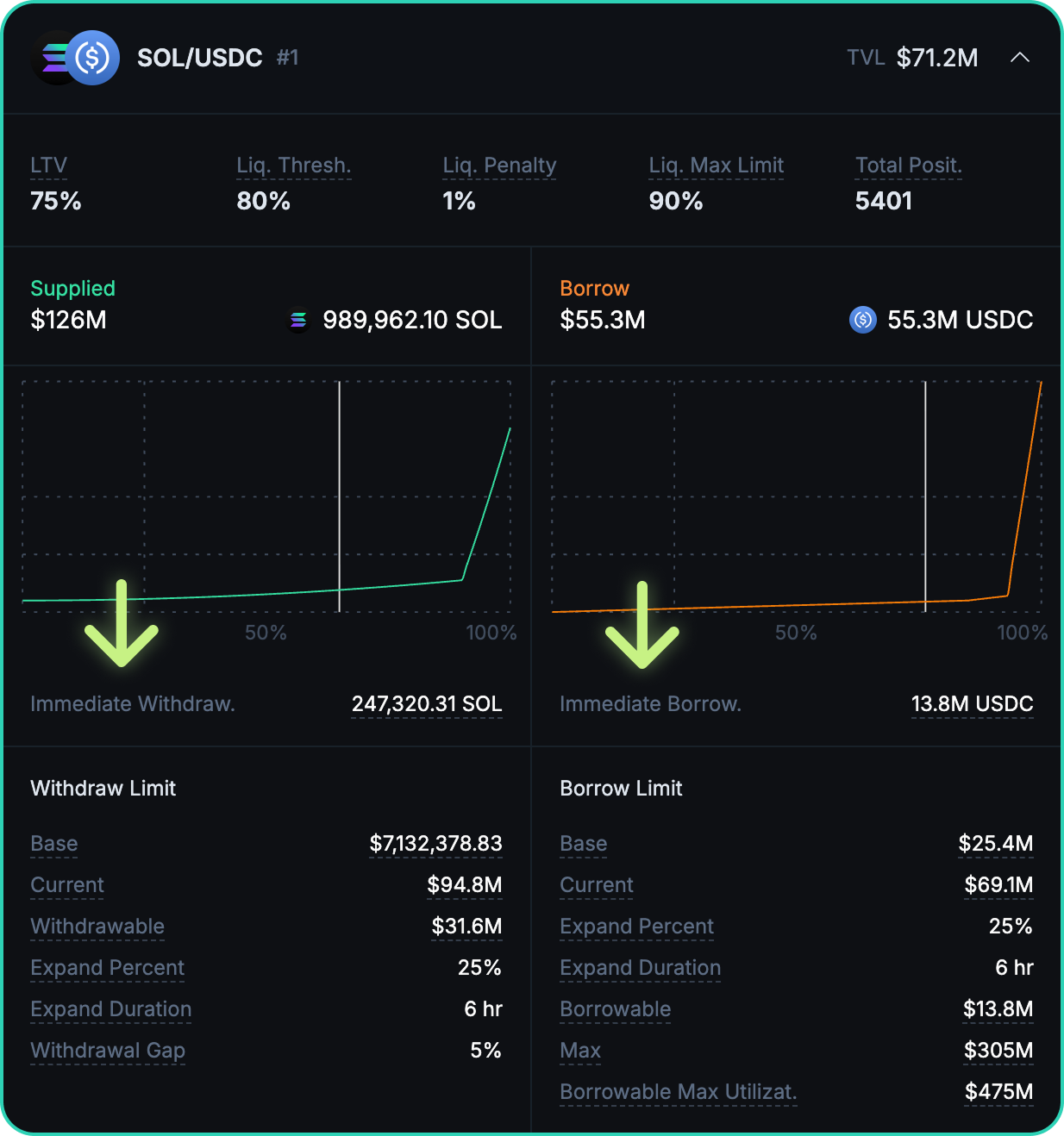 Limits on statistics page.png