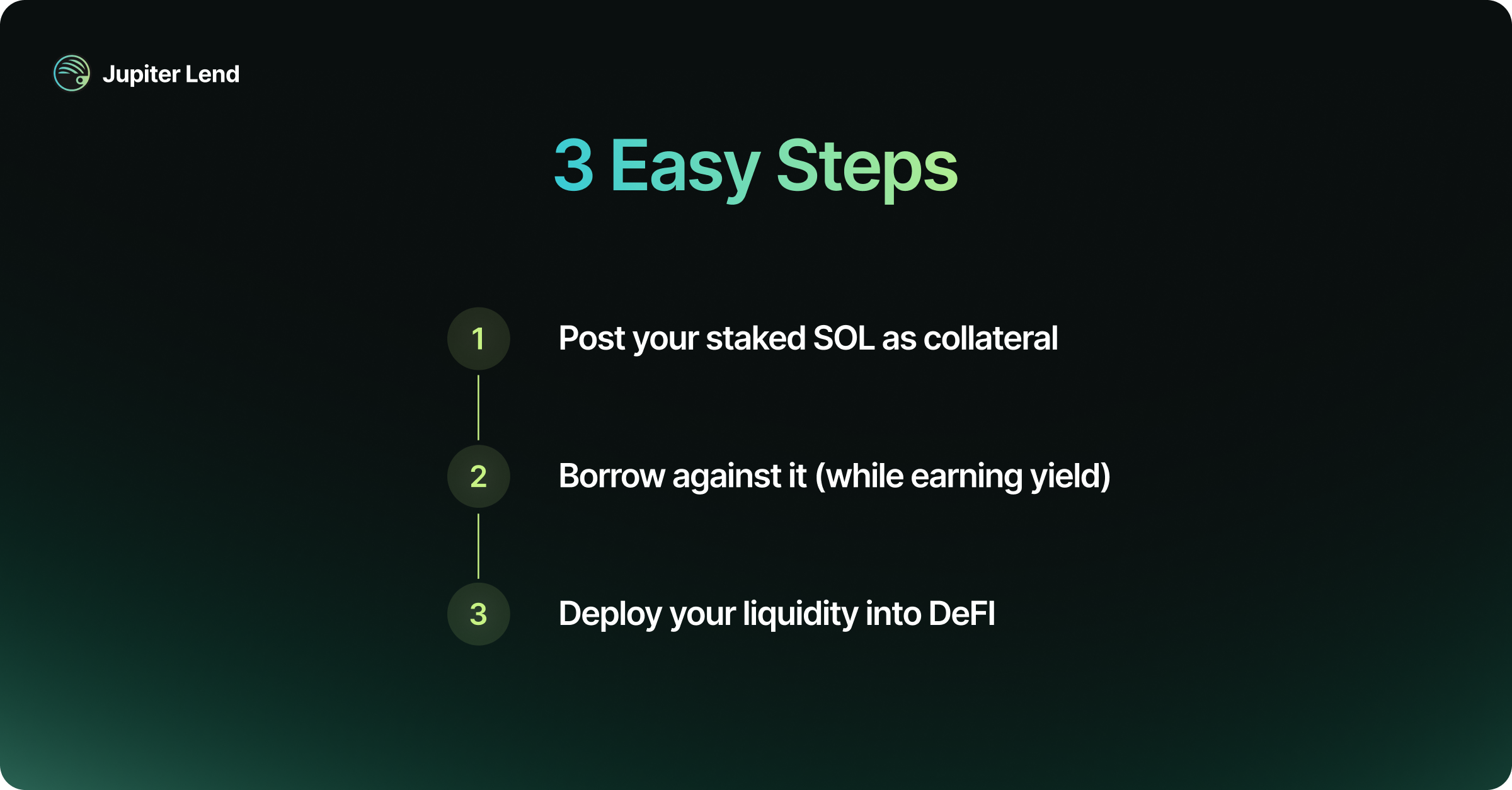 Natively Staked SOL-SOL- 3.png